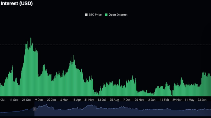 Bitcoin-Futures-Open-Interest-Tops-21B-Highest-Since-November-2021.png The overall degree of leverage in the market remains low. (CryptoQuant)