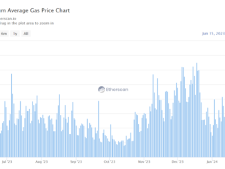 Ethereum ERC-404 ETH ETHUSDT