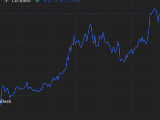 Weekly performance of CDI Sectors. (CoinDesk Indices)