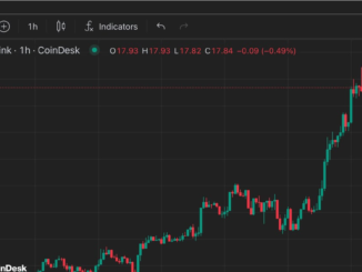 LINK's price chart. (CoinDesk)