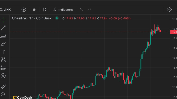 LINK's price chart. (CoinDesk)