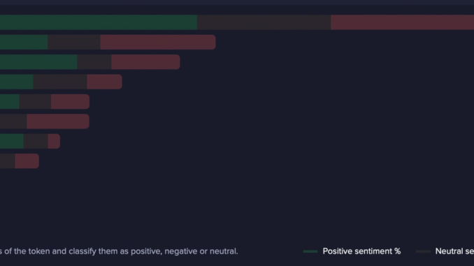 PEPE-Not-BTC-Is-The-Top-Trending-Token.png Omkar Godbole