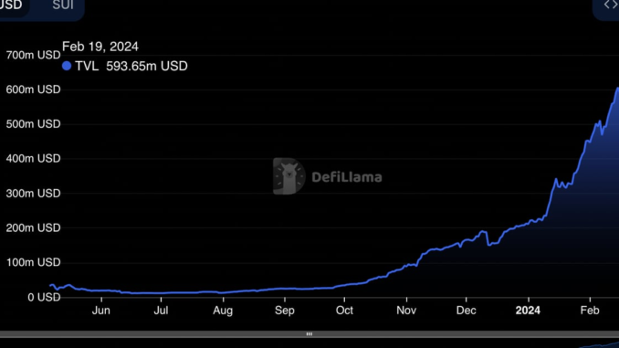 Sui-Overtakes-Aptos-Cardano-in-Value-Locked-Sees-310M-Inflow.png Layer 1 blockchain comparison (DefiLlama)