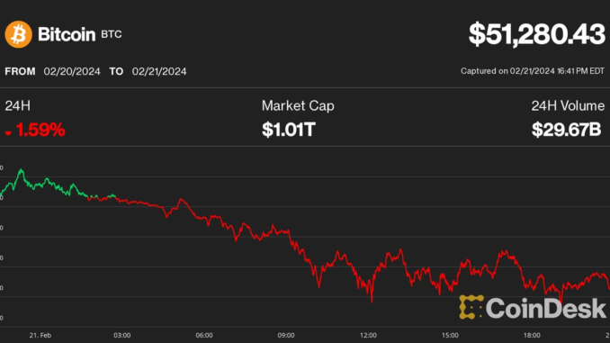 Tom-Lee-Says-Bitcoin-Price-BTC-Could-Hit-150K.png Krisztian Sandor