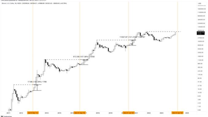 BTCUSD_2024-02-28_11-23-48