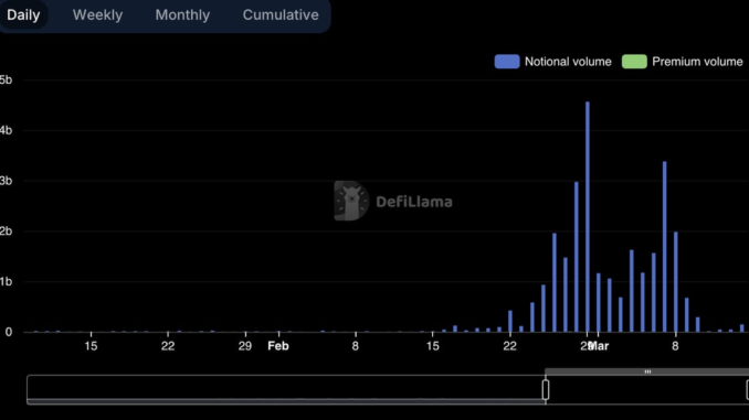 Aevo trading data