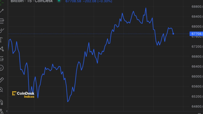 Bitcoin-BTC-Back-Above-67K-as-Memecoins-Push-up-SOL.png Sam Reynolds