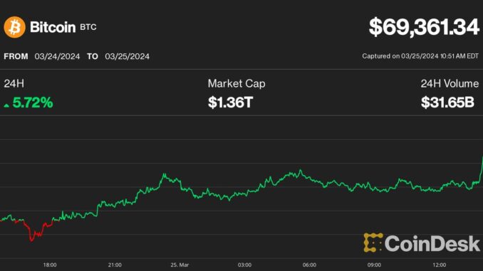 BTC liquidations (CoinGlass)