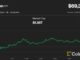 BTC liquidations (CoinGlass)