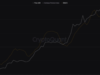 Bitcoin: Coinbase premium index (SMA 7). (CryptoQuant)