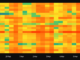 Funding rates have normalized with bitcoin's overnight price pullback. (Velo Data)