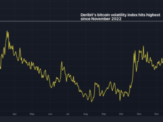 Deribit open interest. (Laevitas)