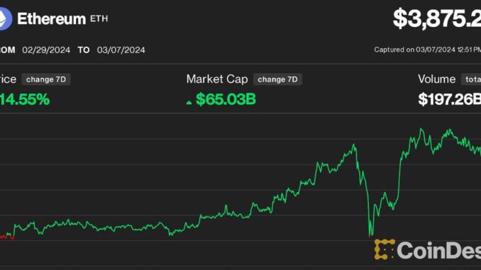 Ether-ETH-Price-Could-Hit-10000-or-Higher-After-Being.jpg Krisztian Sandor