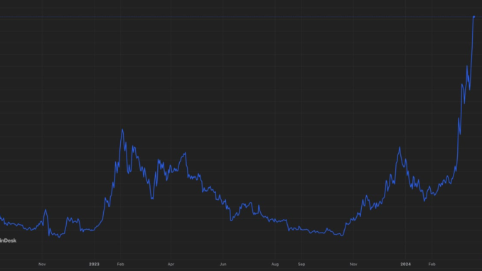 FTM-Has-Surged-Nearly-200-in-30-Days-as-Fantoms.png Omkar Godbole