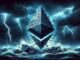 Ethereum price