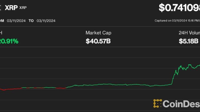 Ripple-XRP-Snaps-Losing-Streak-Against-Bitcoin-BTC-Price-Crypto.jpg Krisztian Sandor