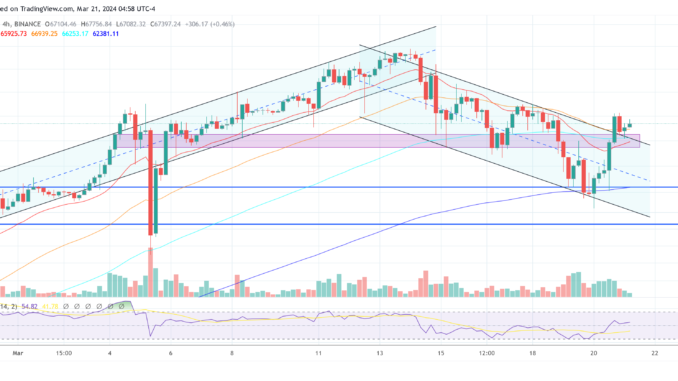 Bitcoin price
