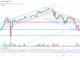 Bitcoin price