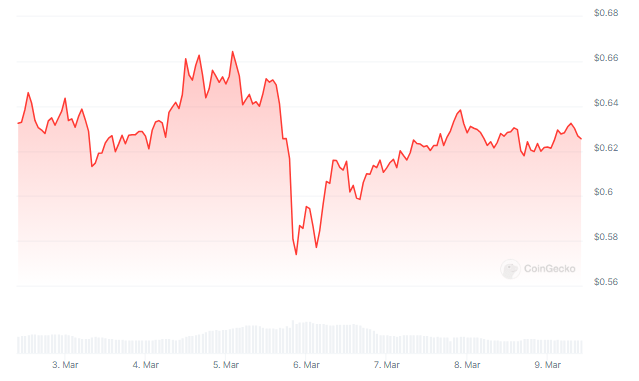 XRP On The Brink - Bullish Pattern Or Profit-Taking Retreat?