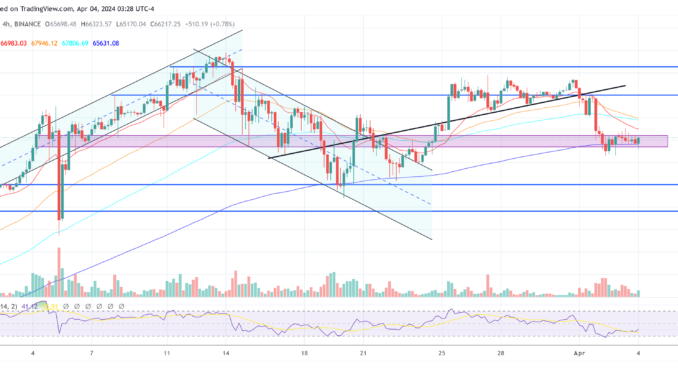 Bitcoin price