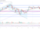 Bitcoin price
