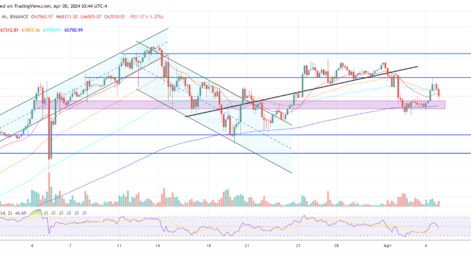 Bitcoin-Crash-CryptoQuant-CEO-Sees-LUNA-Like-Risks-Ahead.png Bitcoin price