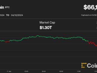 Total crypto liquidations per day over the past 6 months (CoinGlass)