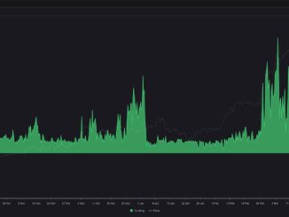 Bitcoin Open Interest (OI) Weighted Funding Rate