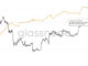 BTC's percent of supply last active 1+ years ago vs price. (Glassnode)