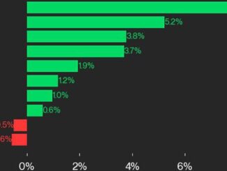 cd20 laggards