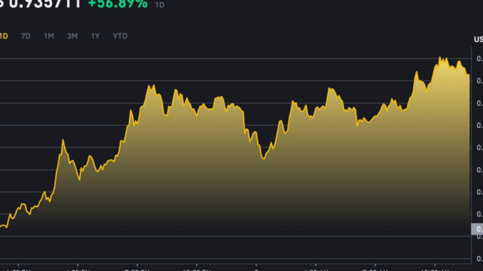 Ethena-Labs-New-ENA-Token-Rallies-Overnight.png Lyllah Ledesma